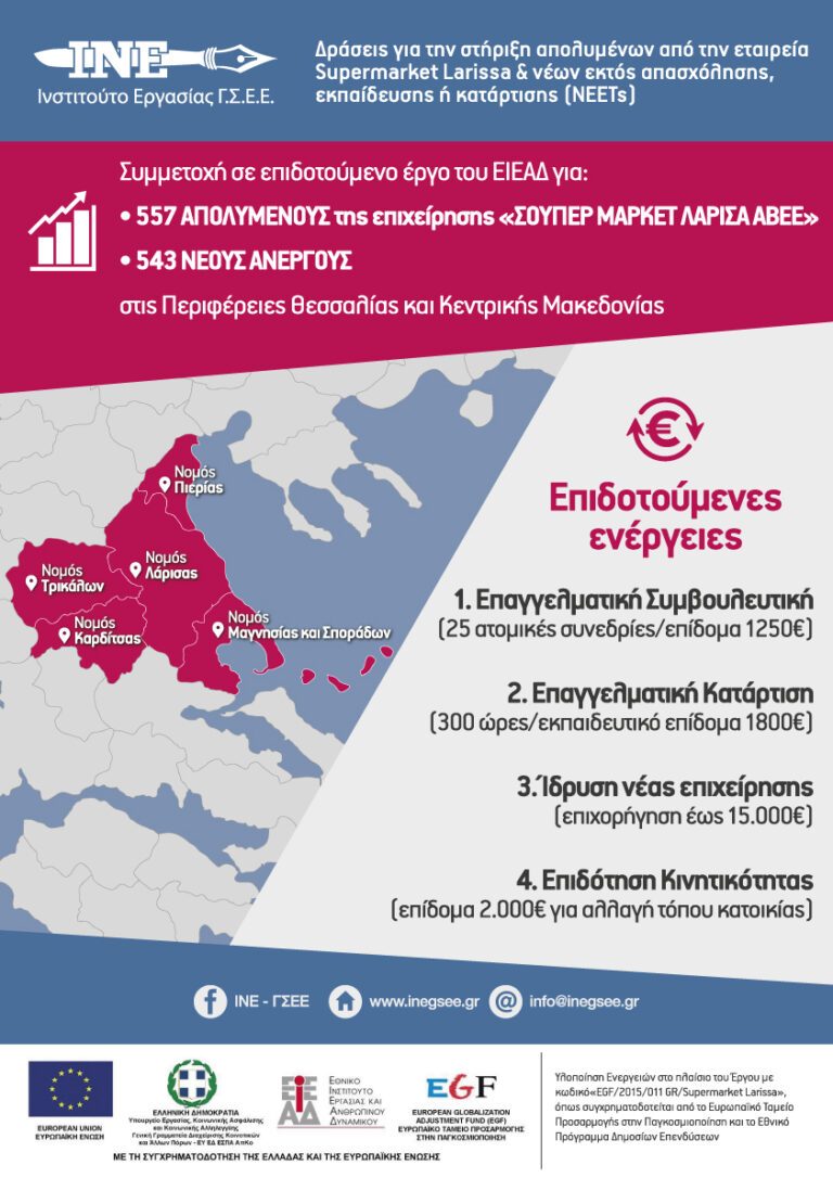 Υποβολή αιτήσεων για επιδοτούμενο πρόγραμμα συμβουλευτικής/ κατάρτισης και αυτοαπασχόλησης 543 νέων ανέργων